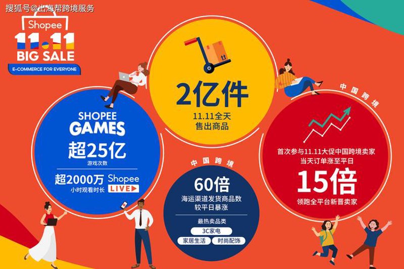 网上商城购物小贴士：让你的网购更轻松愉快